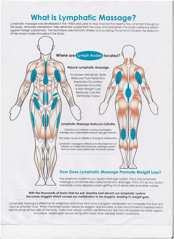 Lymphatic Massage