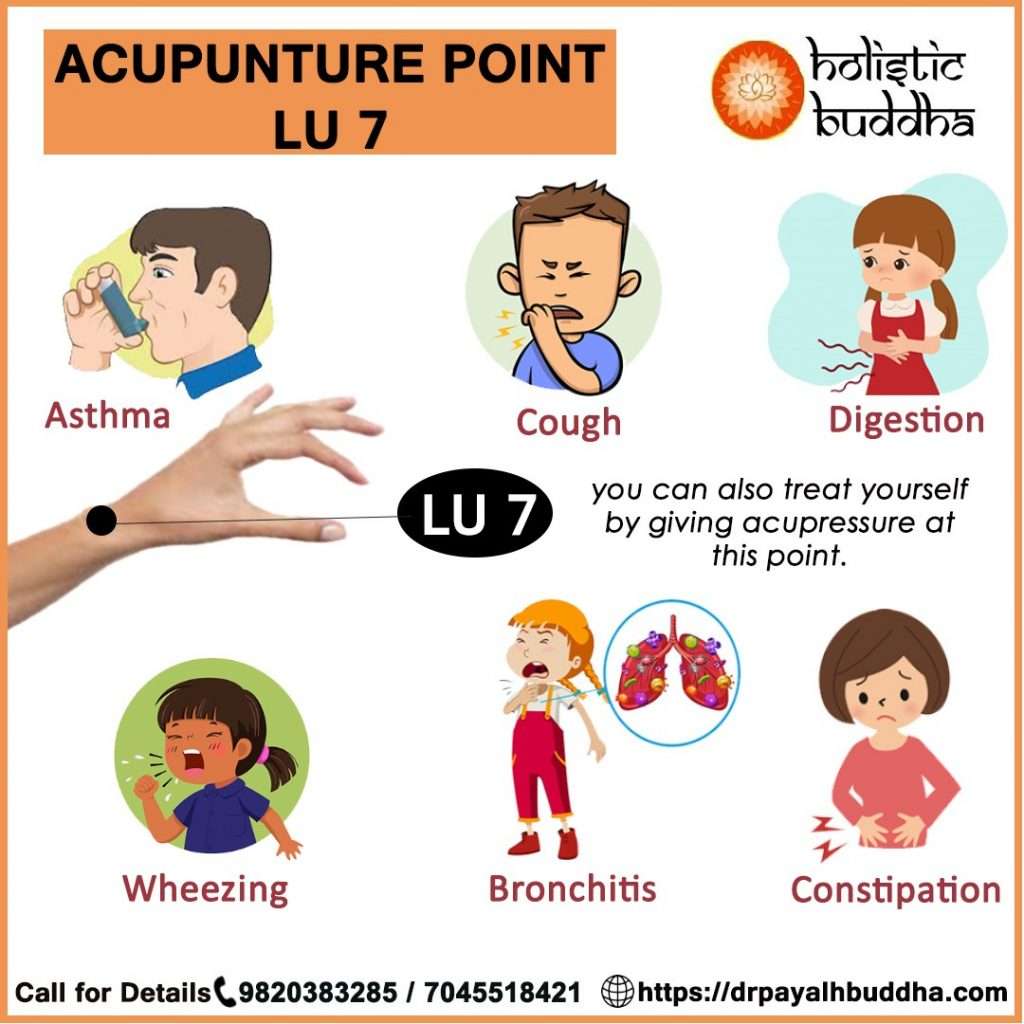 Acupuncture Lu Point