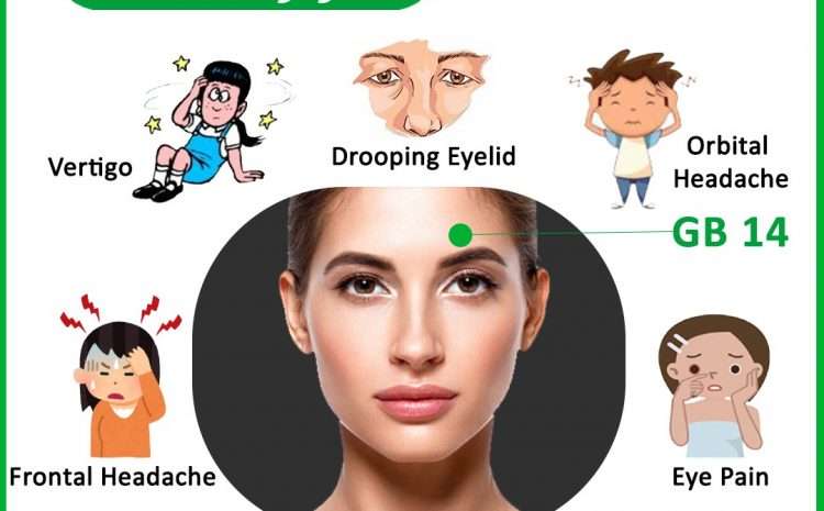 The Benefits and Uses of Acupressure