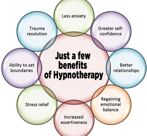  Mental Health and Hypnosis