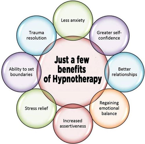 Mental Health and Hypnosis